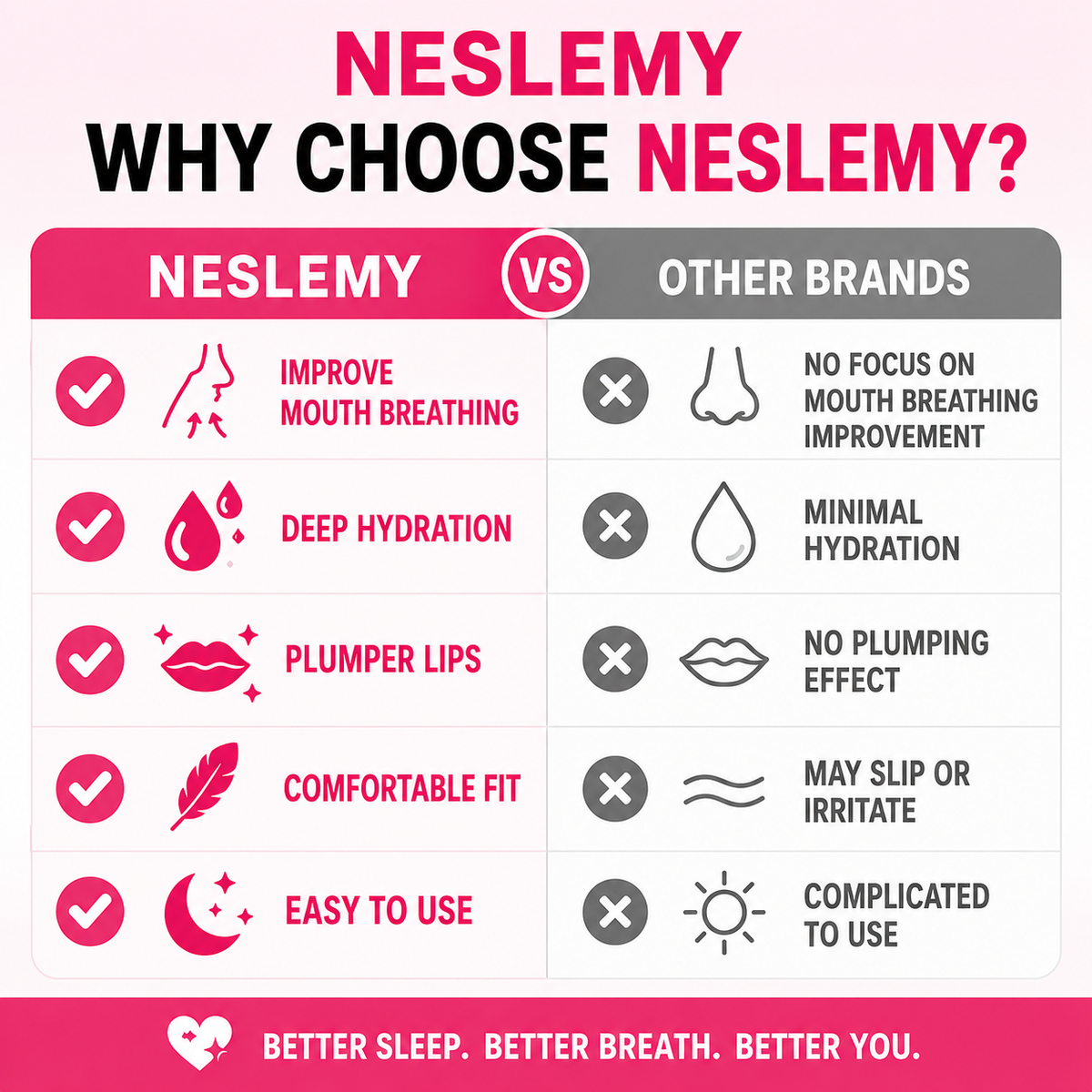 NESLEMY ✨Hydrating Collagen Mouth Tape👄