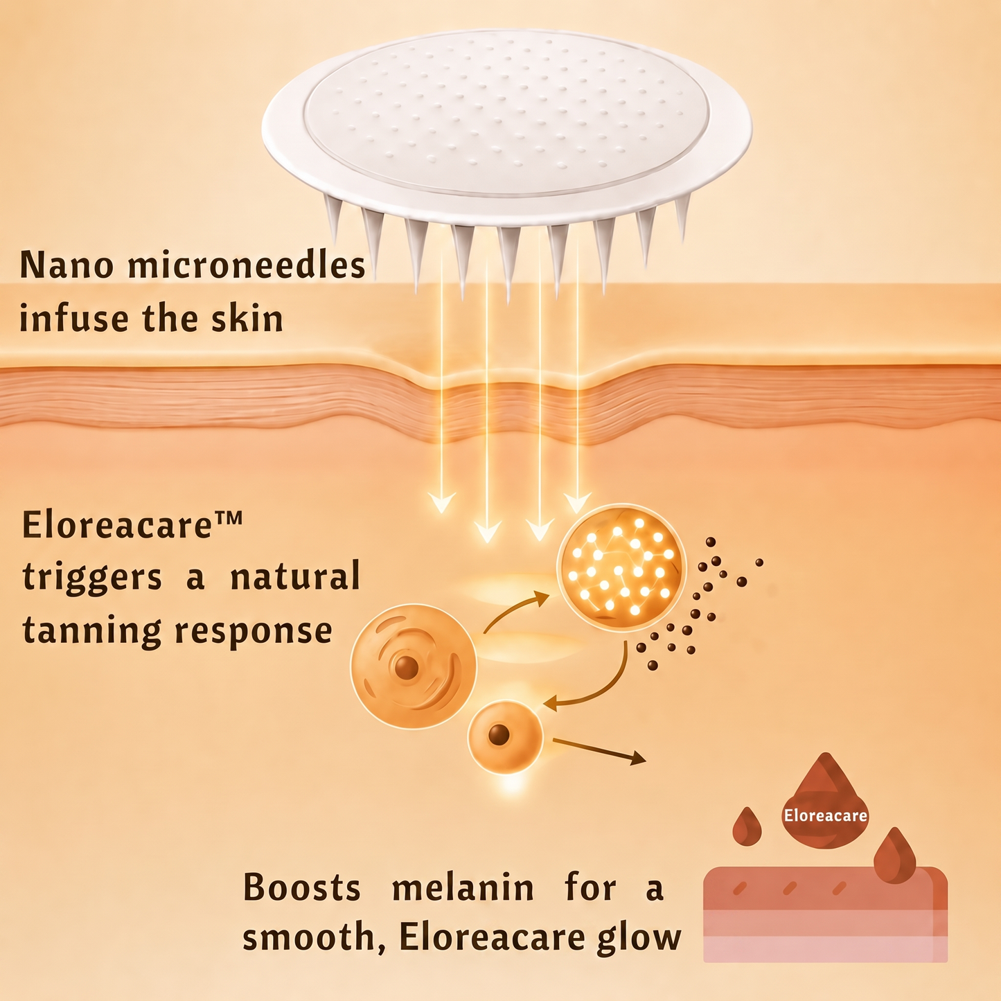 ✨Eloreacare® Transdermal Tanning Patch ⚡ No Sun, No Streaks, Just a Natural Bronze Glow 🌞